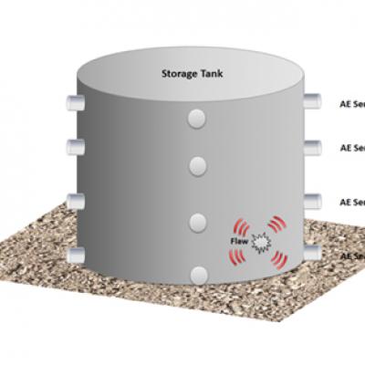 Introduction To Acoustic Emission